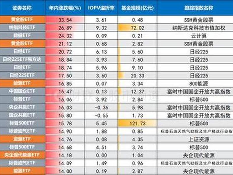 石油板块龙头股(石油板块龙头股有哪些)-第1张图片-树涛配资网_配资炒股平台及公司 - 股票配资门户网