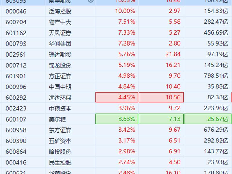 期货概念股有哪些(期货概念股有哪些板块)-第1张图片-树涛配资网_配资炒股平台及公司 - 股票配资门户网