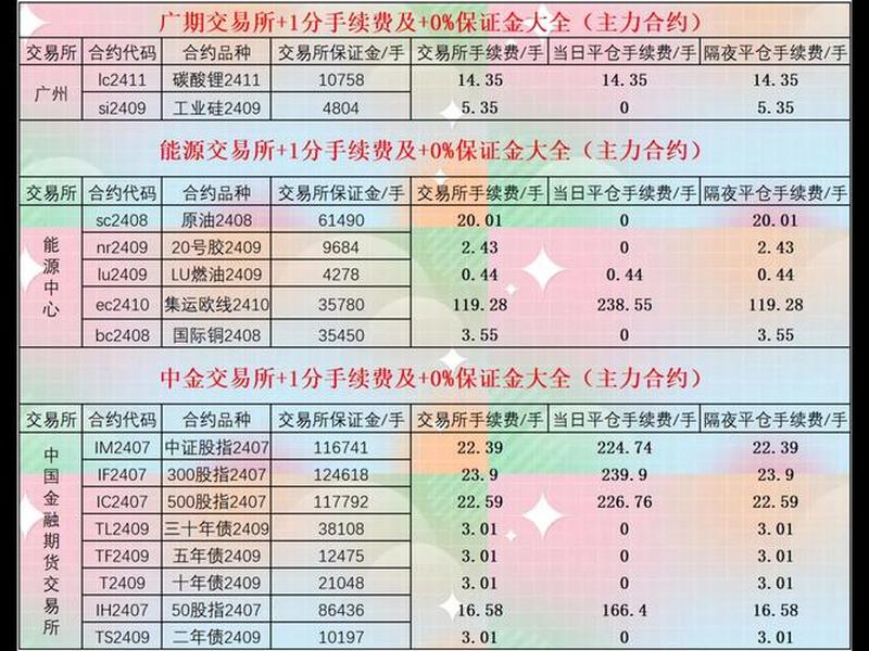 哪家期货公司手续费低(哪家期货公司手续费比较低)-第1张图片-树涛配资网_配资炒股平台及公司 - 股票配资门户网