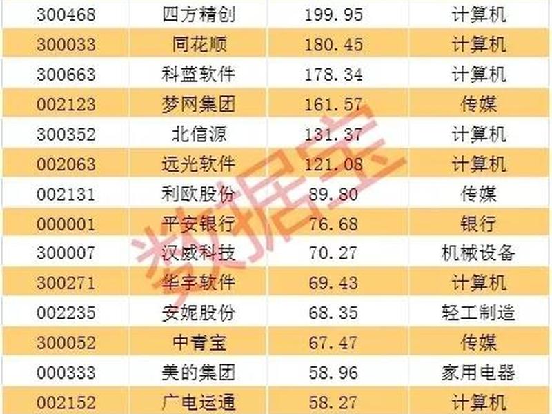 区块链概念股票龙头(区块链概念股票龙头有哪些)-第1张图片-树涛配资网_配资炒股平台及公司 - 股票配资门户网