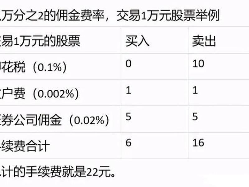 股票买卖费用(股票 买卖 费用)-第1张图片-树涛配资网_配资炒股平台及公司 - 股票配资门户网
