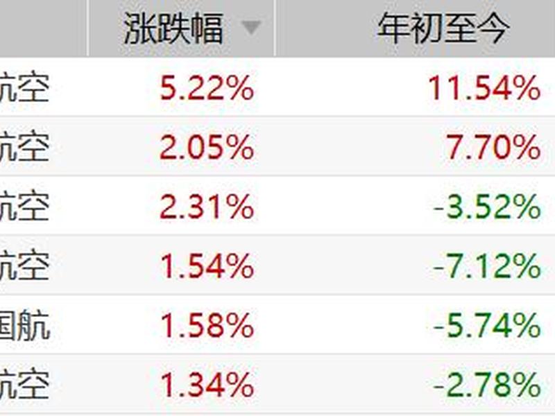 华夏航空股票行情(华夏航空股票行情股)-第1张图片-树涛168配资网_配资炒股平台及公司_股票配资门户网