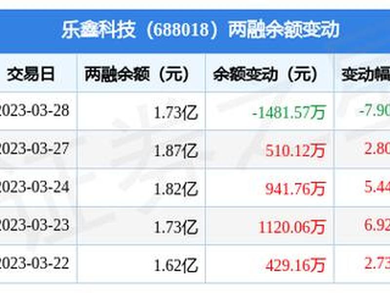 乐鑫科技股票(乐鑫科技股票代码多少)-第1张图片-树涛168配资网_配资炒股平台及公司_股票配资门户网