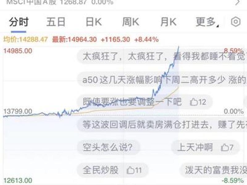 a股开盘和收盘时间(a股开盘和收盘时间是多少)-第1张图片-树涛配资网_配资炒股平台及公司 - 股票配资门户网