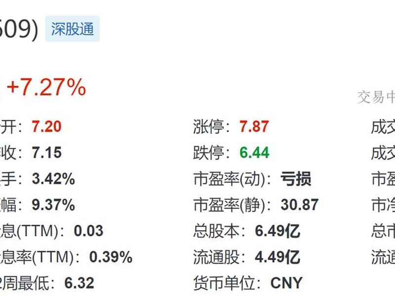 002609股票(002609股票今天可以买入吗？)-第1张图片-树涛配资网_配资炒股平台及公司 - 股票配资门户网