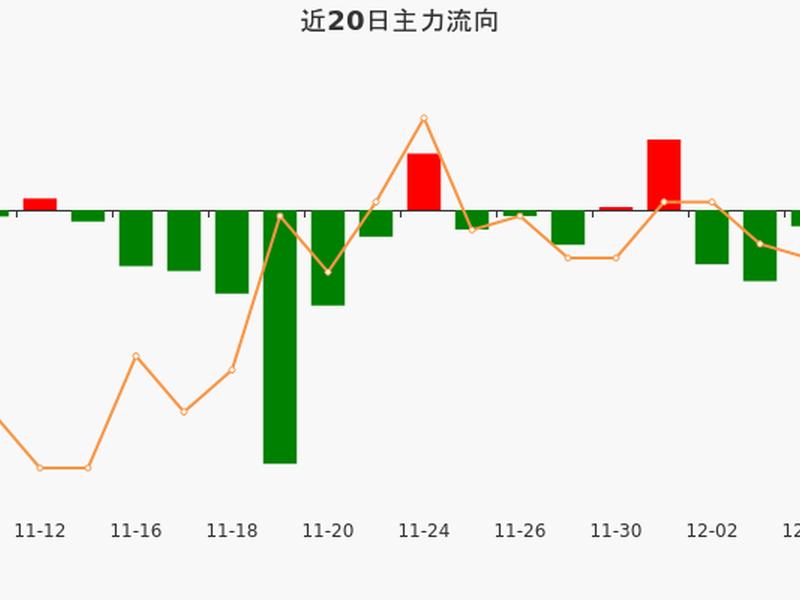 中钢国际股票(中钢国际股票股吧)-第1张图片-树涛配资网_配资炒股平台及公司 - 股票配资门户网