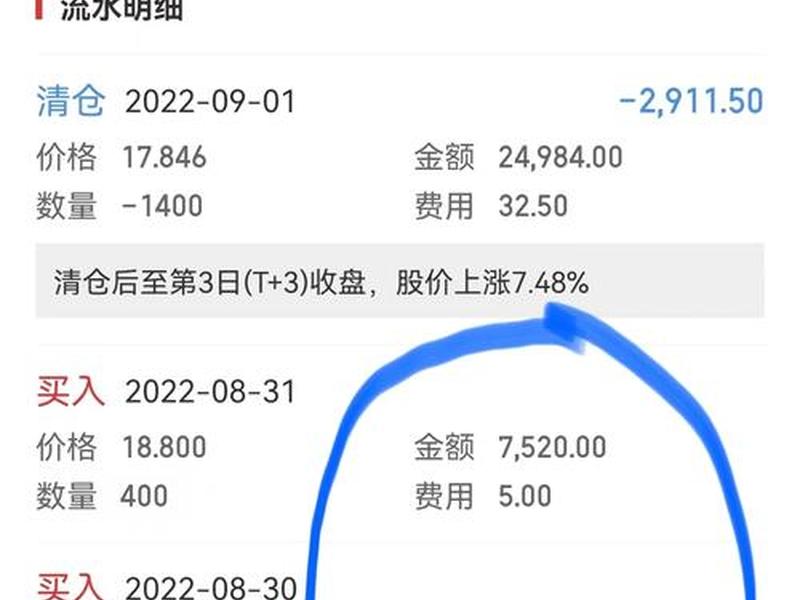 买入股票手续费多少(买入股票手续费多少合适)-第1张图片-树涛168配资网_配资炒股平台及公司_股票配资门户网