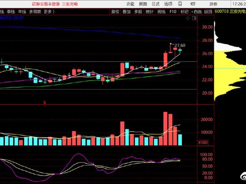三安光电股票行情走势(三安光电股票行情走势分析)-第1张图片-树涛配资网_配资炒股平台及公司 - 股票配资门户网