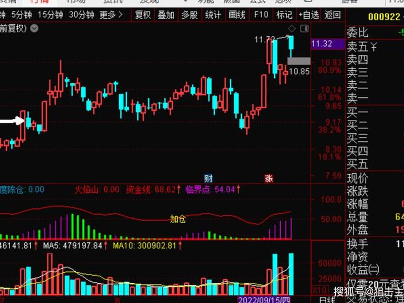 中广核技股票(中广核技股票000881)-第1张图片-树涛配资网_配资炒股平台及公司 - 股票配资门户网