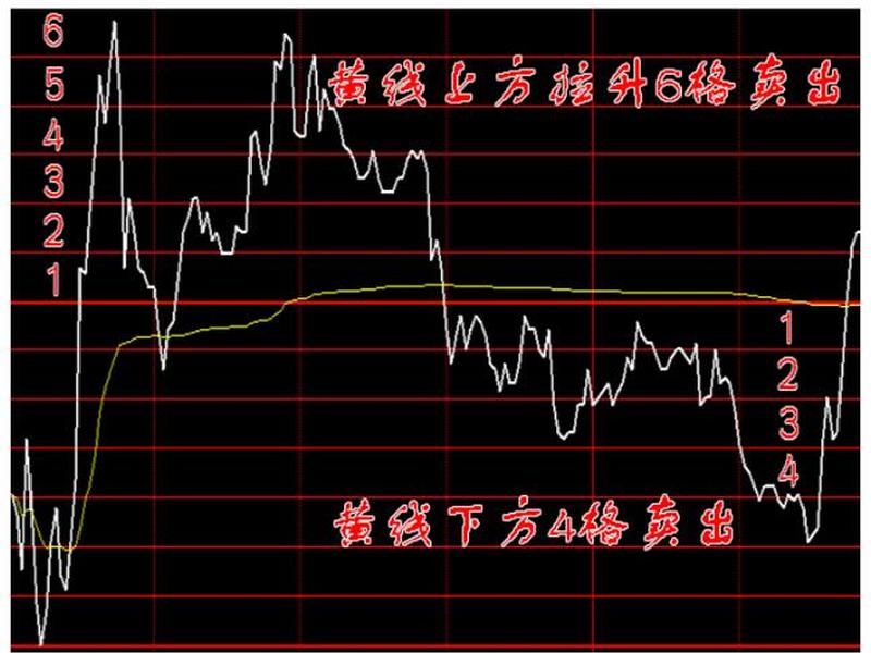 操盘是什么意思(操盘是什么意思黄话)-第1张图片-树涛168配资网_配资炒股平台及公司_股票配资门户网
