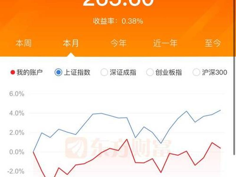 600706(600706东方财富网股吧)-第1张图片-树涛配资网_配资炒股平台及公司 - 股票配资门户网