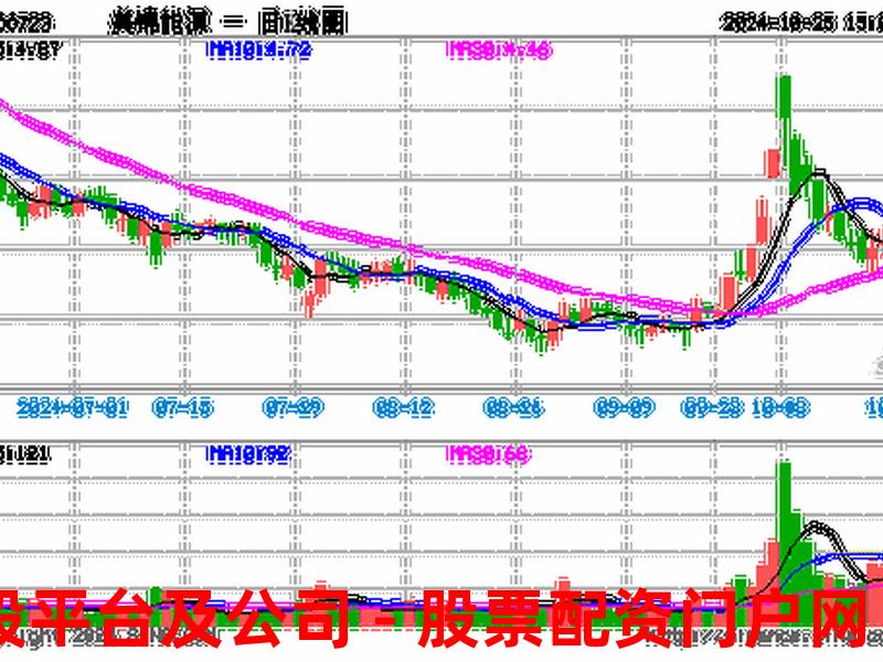 000723股票(000723股票怎么样)-第1张图片-树涛168配资网_配资炒股平台及公司_股票配资门户网