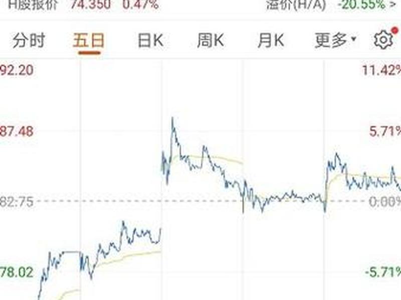 上海汽车股票(上海汽车股票有价值吗)-第1张图片-树涛168配资网_配资炒股平台及公司_股票配资门户网