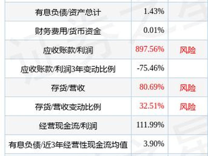 300532今天国际股吧(今天国际(300532)股吧)-第1张图片-树涛配资网_配资炒股平台及公司 - 股票配资门户网