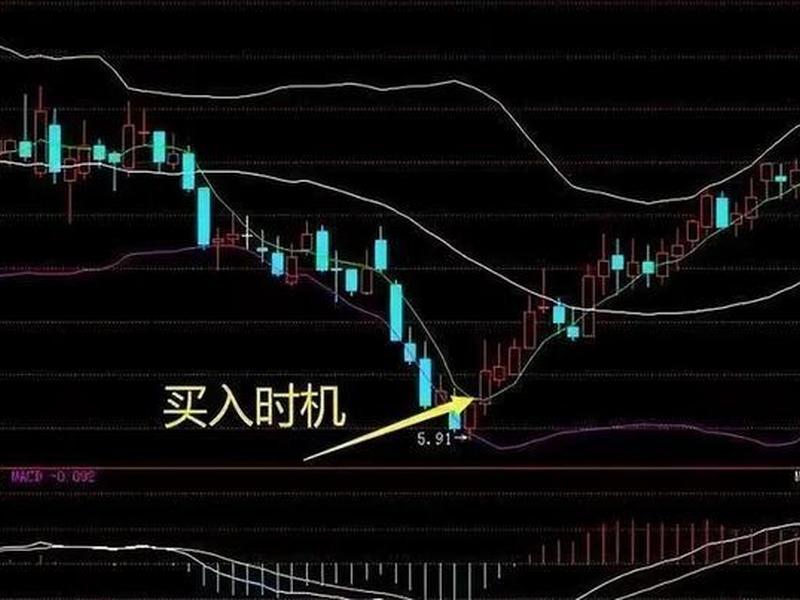 期货5日均线(期货5日均线怎么看)-第1张图片-树涛配资网_配资炒股平台及公司 - 股票配资门户网