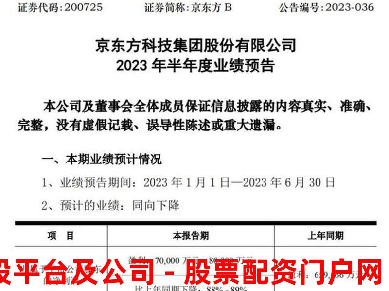 000725京东方a(000725京东方a股吧)-第1张图片-树涛168配资网_配资炒股平台及公司_股票配资门户网