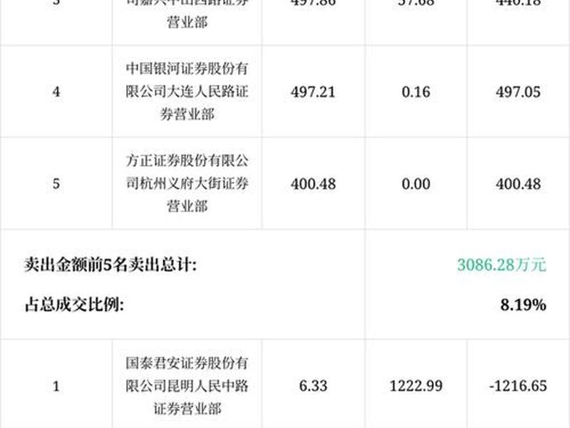 767股票(002767股票)-第1张图片-树涛配资网_配资炒股平台及公司 - 股票配资门户网