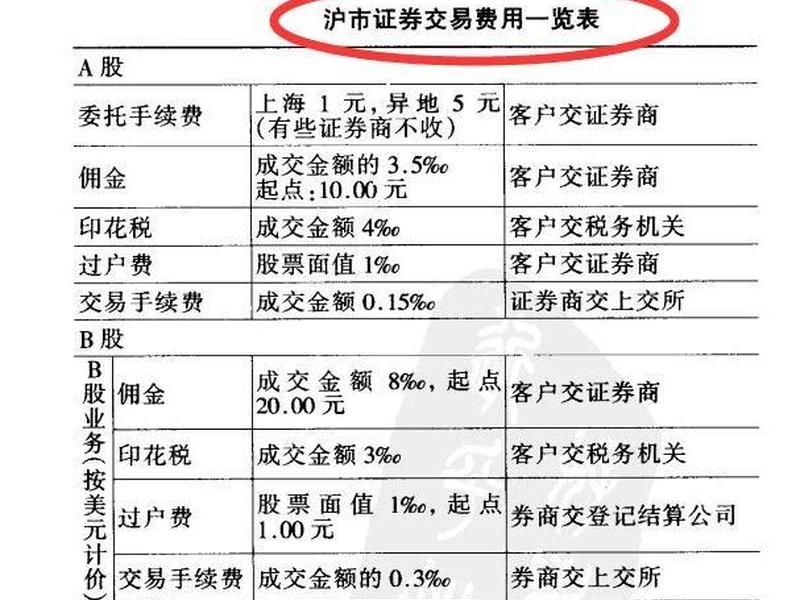 股票交易收费(股票交易收费规则)-第1张图片-树涛配资网_配资炒股平台及公司 - 股票配资门户网