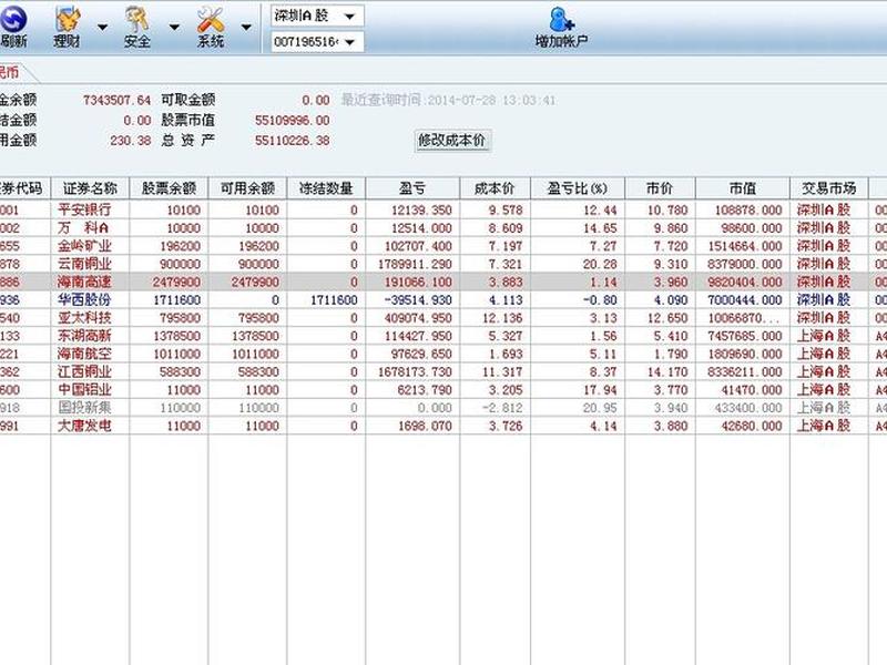 模拟炒股总结(模拟炒股总结分析)-第1张图片-树涛配资网_配资炒股平台及公司 - 股票配资门户网