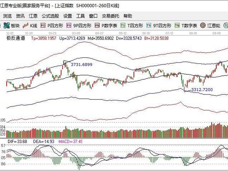 股市二八现象(股市二八现象会持续多久)-第1张图片-树涛配资网_配资炒股平台及公司 - 股票配资门户网