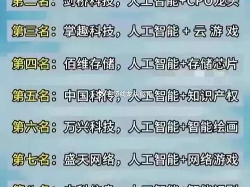 什么是科技股(什么是科技股板块)-第1张图片-树涛配资网_配资炒股平台及公司 - 股票配资门户网