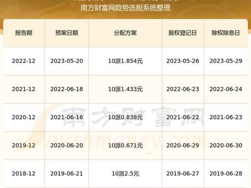 股票配股如何购买(股票配股如何购买股权)-第1张图片-树涛配资网_配资炒股平台及公司 - 股票配资门户网