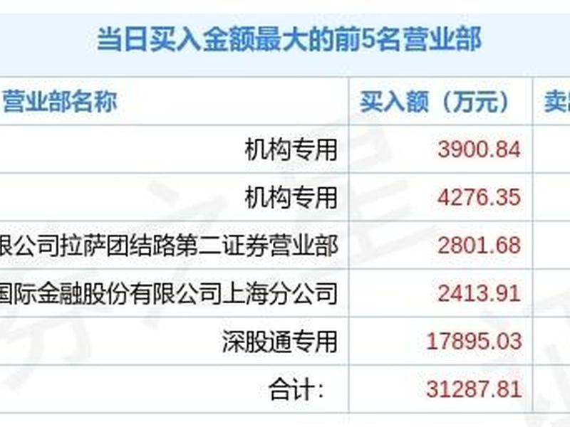 000799 酒鬼酒(000799 酒鬼酒股票东方财富股吧)-第1张图片-树涛168配资网_配资炒股平台及公司_股票配资门户网