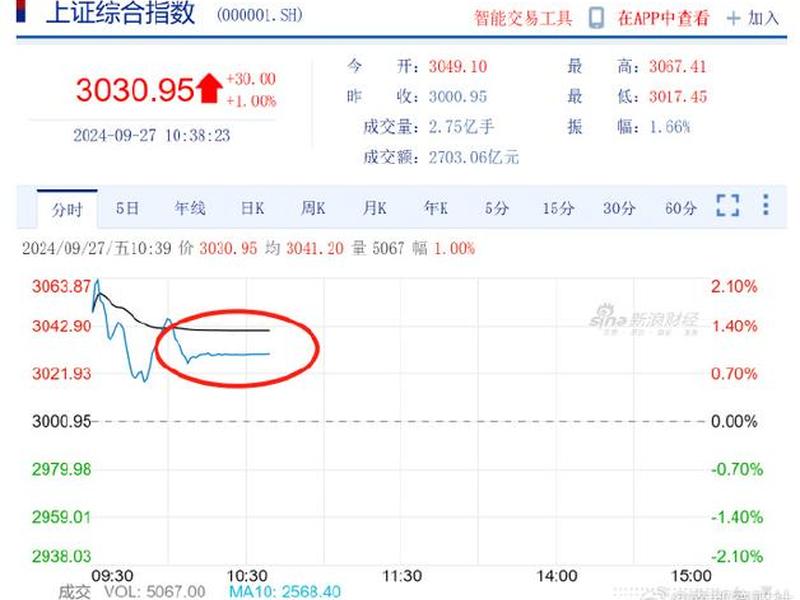 中亿财经网股票(中亿财经网股票代码)-第1张图片-树涛配资网_配资炒股平台及公司 - 股票配资门户网