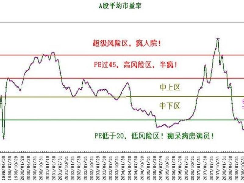 a股平均市盈率走势图(a股平均市盈率走势图分析)-第1张图片-树涛168配资网_配资炒股平台及公司_股票配资门户网