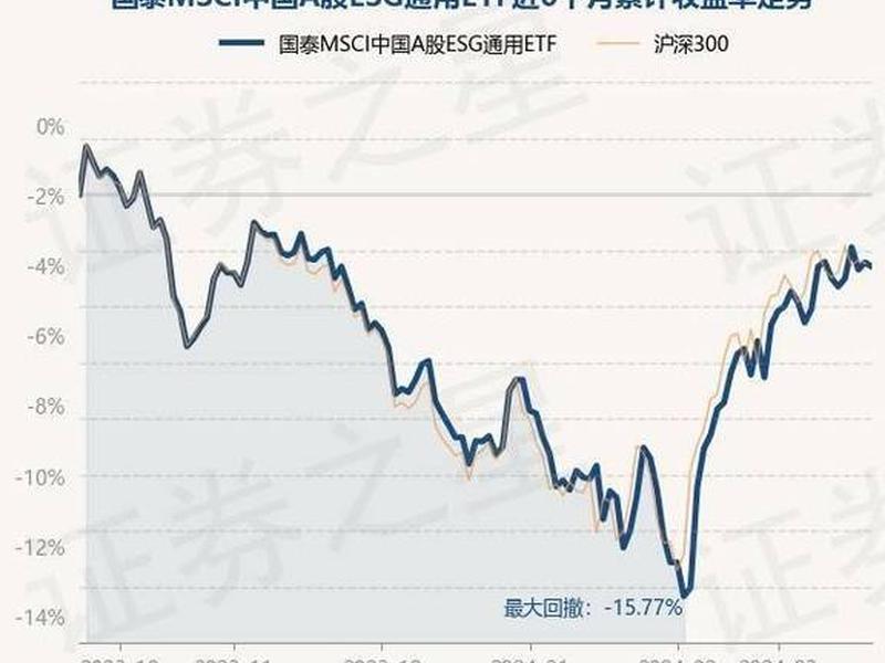 msci中国a股指数(msci中国a股指数什么意思)-第1张图片-树涛配资网_配资炒股平台及公司 - 股票配资门户网