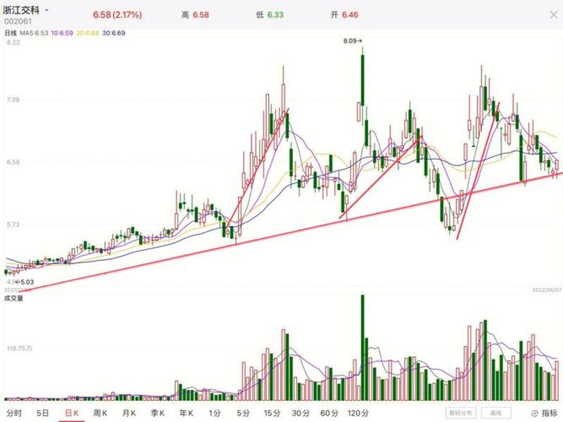 002061(002061股票行情)-第1张图片-树涛168配资网_配资炒股平台及公司_股票配资门户网