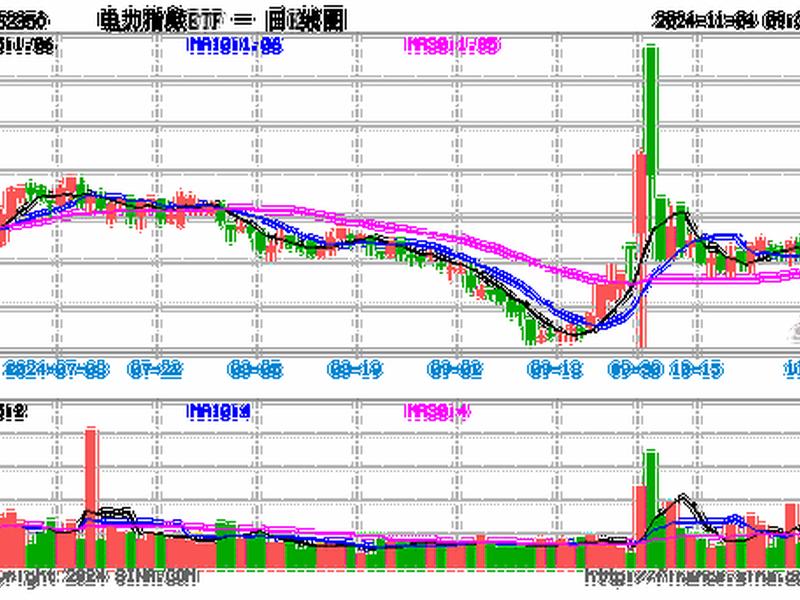 中国电力股票(中国电力股票行情)-第1张图片-树涛配资网_配资炒股平台及公司 - 股票配资门户网