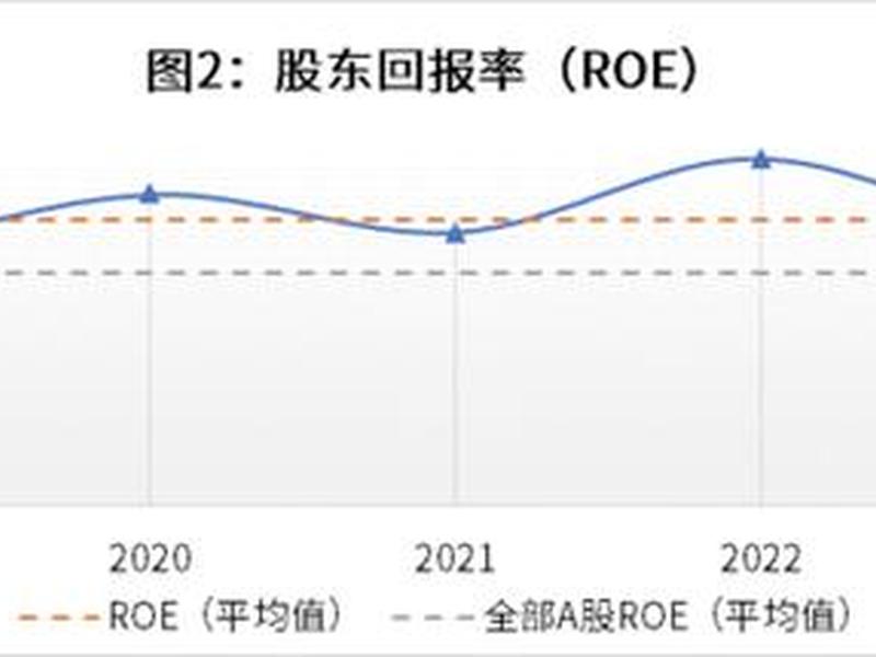 浙江交科股吧(浙江交科股吧东方财富网)-第1张图片-树涛配资网_配资炒股平台及公司 - 股票配资门户网