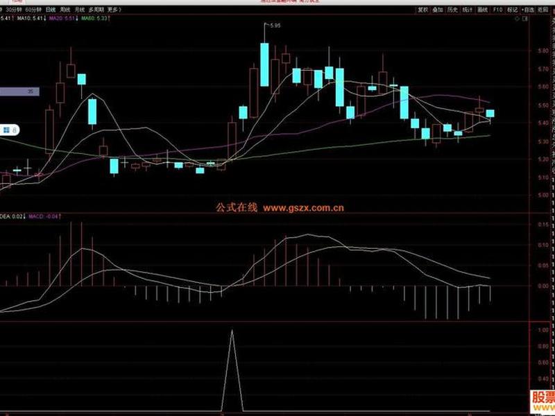 均线金叉选股公式(均线金叉选股公式源码)-第1张图片-树涛168配资网_配资炒股平台及公司_股票配资门户网