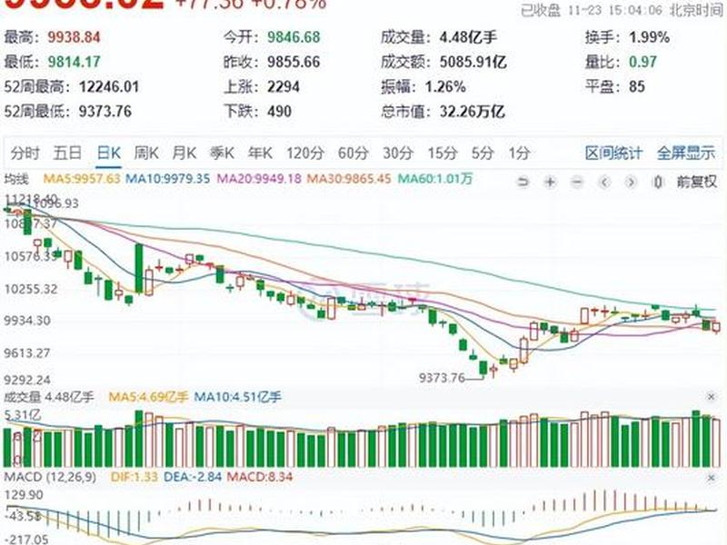 股票在线行情(股票在线行情查询)-第1张图片-树涛配资网_配资炒股平台及公司 - 股票配资门户网