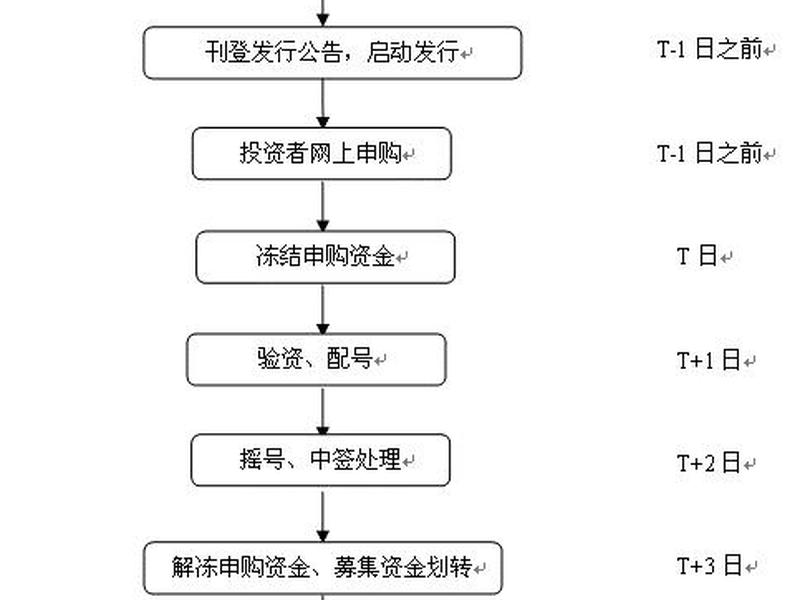 中国股票交易规则(中国股票交易规则T+1)-第1张图片-树涛配资网_配资炒股平台及公司 - 股票配资门户网