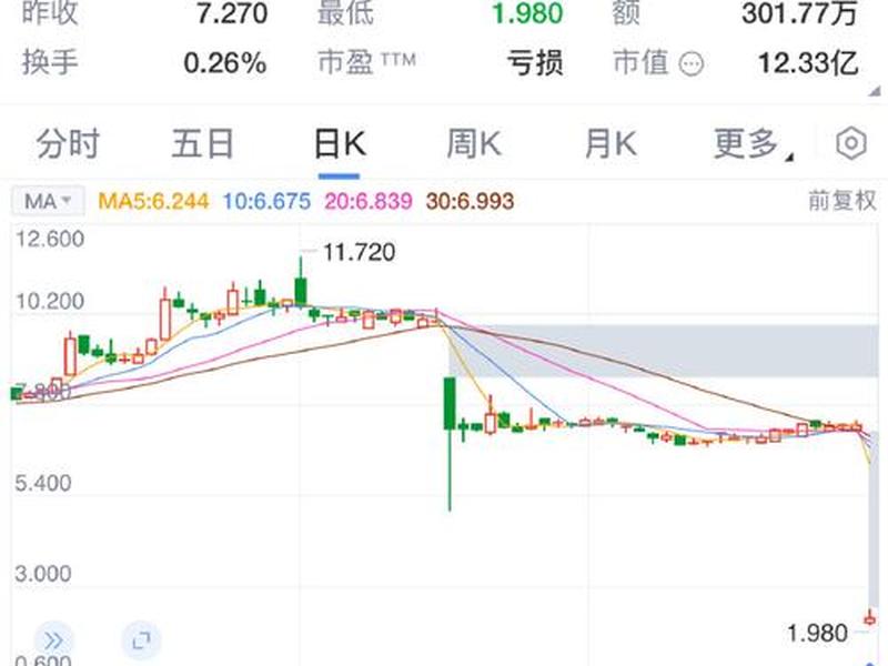停牌的股票可以卖吗(停牌的股票可以卖吗现在)-第1张图片-树涛配资网_配资炒股平台及公司 - 股票配资门户网