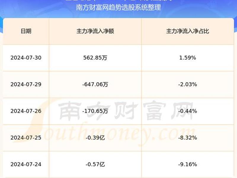 603920股票(603920股票吧)-第1张图片-树涛配资网_配资炒股平台及公司 - 股票配资门户网
