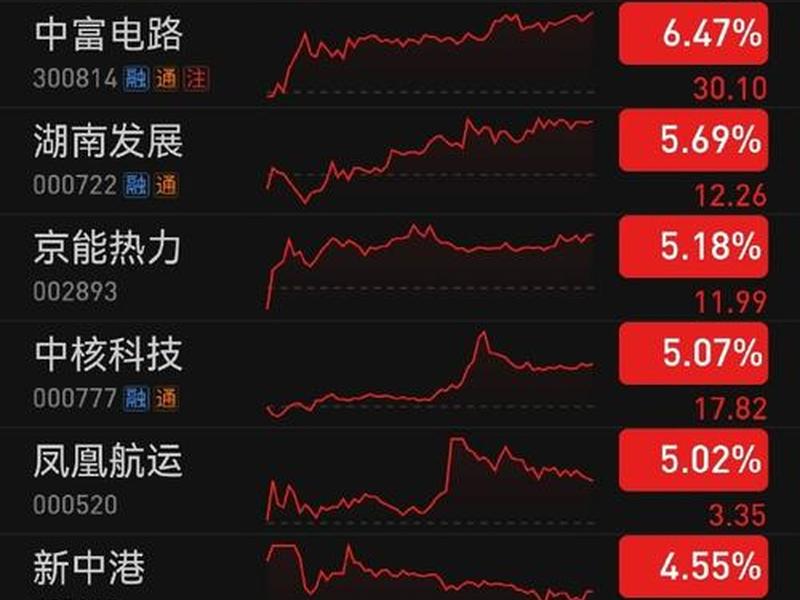 哪只股票好(最近哪只股票比较好)-第1张图片-树涛168配资网_配资炒股平台及公司_股票配资门户网