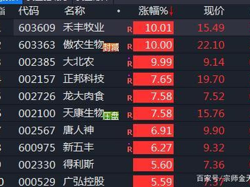002515股票(002513股票)-第1张图片-树涛168配资网_配资炒股平台及公司_股票配资门户网