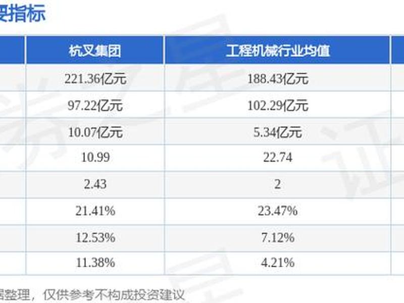 杭叉集团股票(杭叉集团股票股吧)-第1张图片-树涛168配资网_配资炒股平台及公司_股票配资门户网