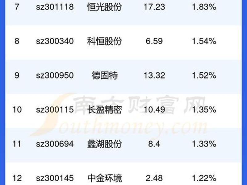 2元股票有哪些(2元股票有哪些龙头国家股票)-第1张图片-树涛配资网_配资炒股平台及公司 - 股票配资门户网