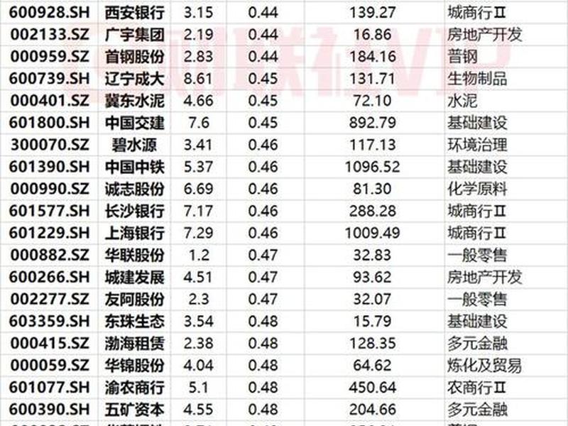 股票破净意味着什么(股票破净意味着什么呢)-第1张图片-树涛配资网_配资炒股平台及公司 - 股票配资门户网