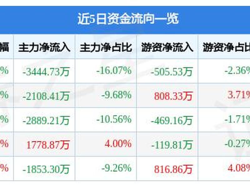 金智科技股票(金智科技股票最新消息)-第1张图片-树涛配资网_配资炒股平台及公司 - 股票配资门户网