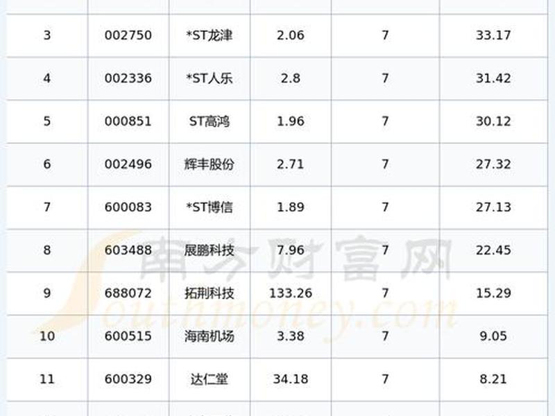 股市今日行情(股市今日行情下载)-第1张图片-树涛配资网_配资炒股平台及公司 - 股票配资门户网