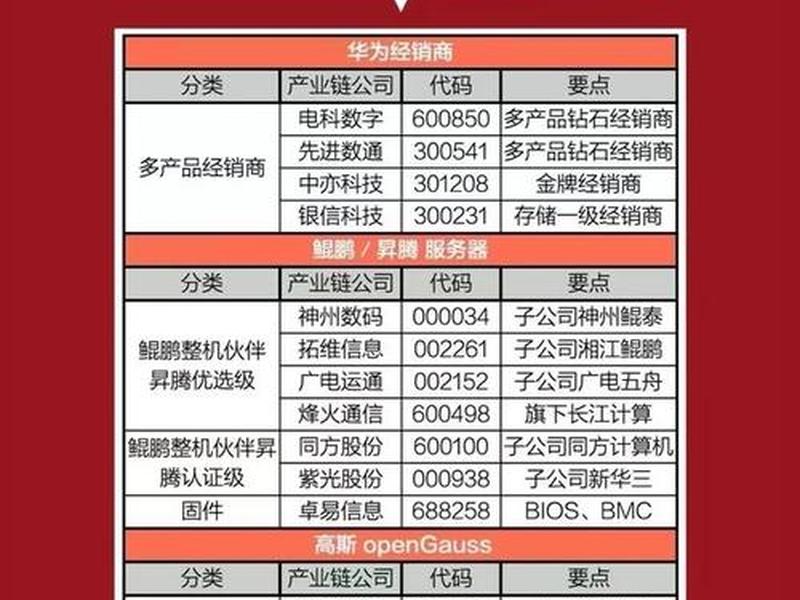华为概念股龙头一览(华为概念股龙头一览表最新)-第1张图片-树涛配资网_配资炒股平台及公司 - 股票配资门户网