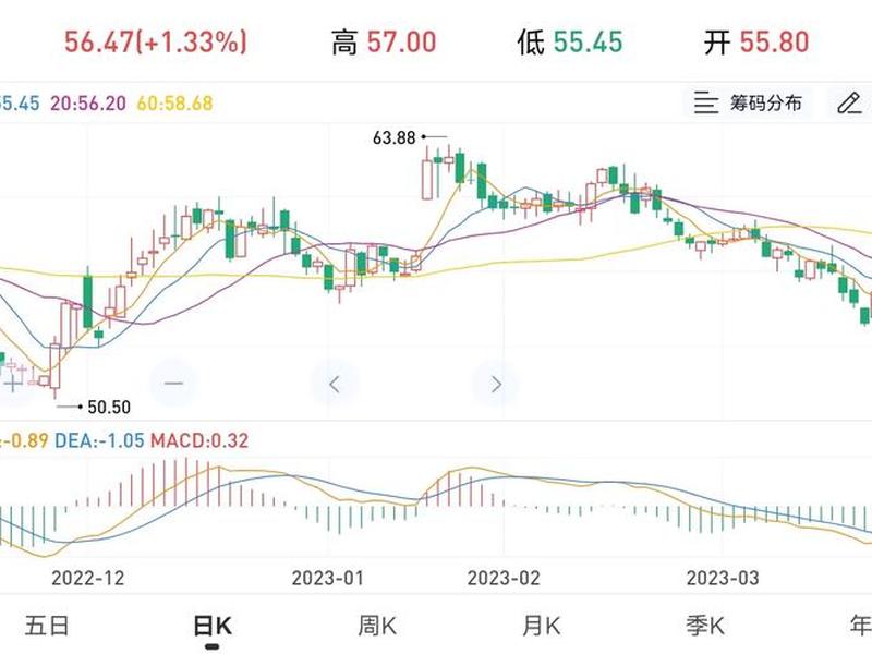 600009股票行情(600009股票行情最低价)-第1张图片-树涛配资网_配资炒股平台及公司 - 股票配资门户网