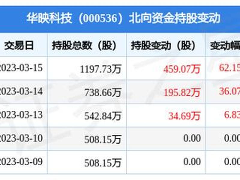 华映科技股票(华映科技股票代码)-第1张图片-树涛168配资网_配资炒股平台及公司_股票配资门户网