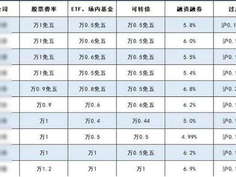 杭州招商证券股票开户(杭州招商证券股票开户佣金多少)-第1张图片-树涛配资网_配资炒股平台及公司 - 股票配资门户网