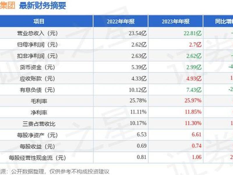 603558(603558健盛集团最新消息)-第1张图片-树涛配资网_配资炒股平台及公司 - 股票配资门户网